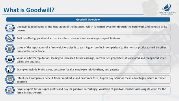 Valuation of Goodwill - Artoval