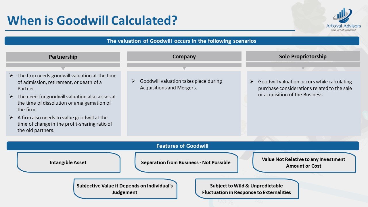 Valuation of Goodwill - Artoval