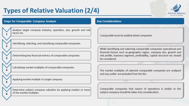 Relative Valuation - Artoval