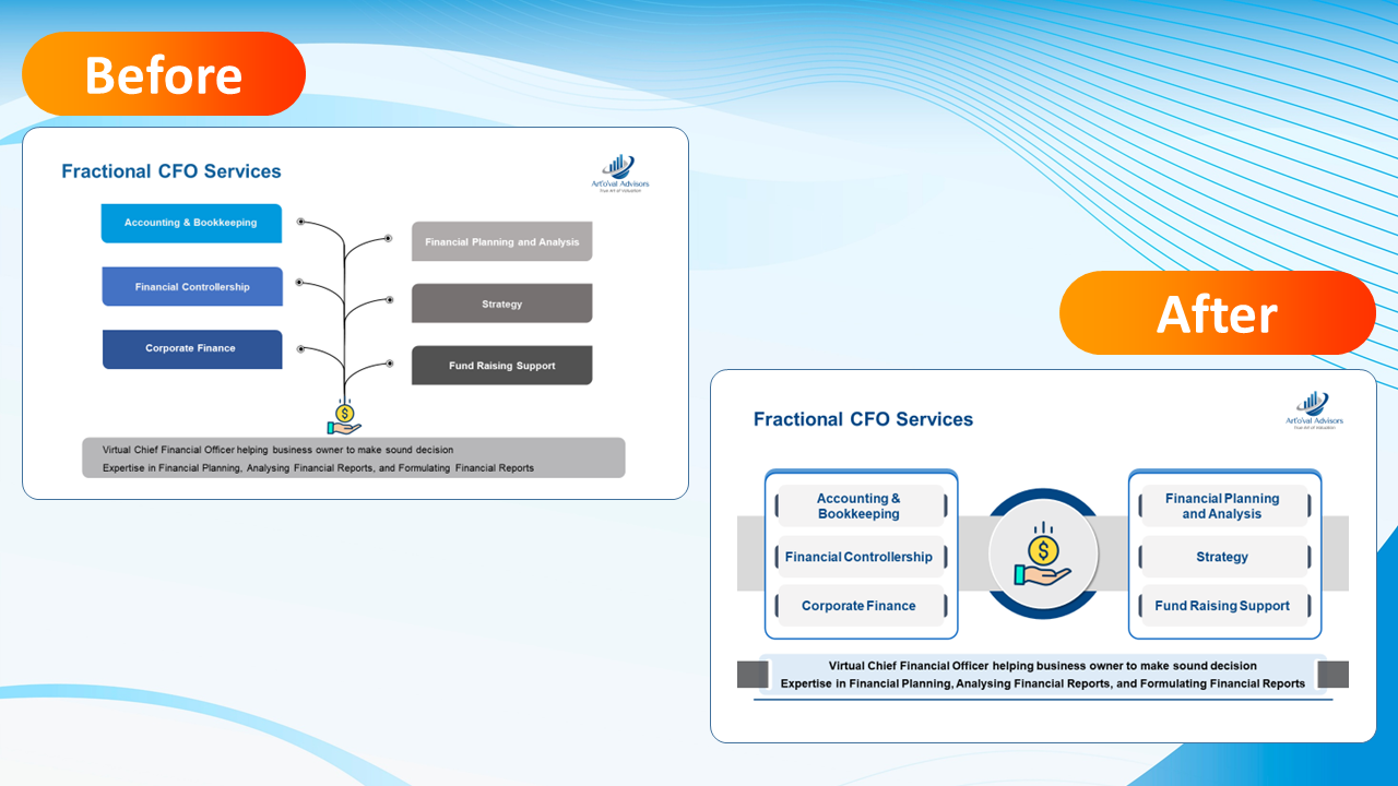 Presentation Design Sample